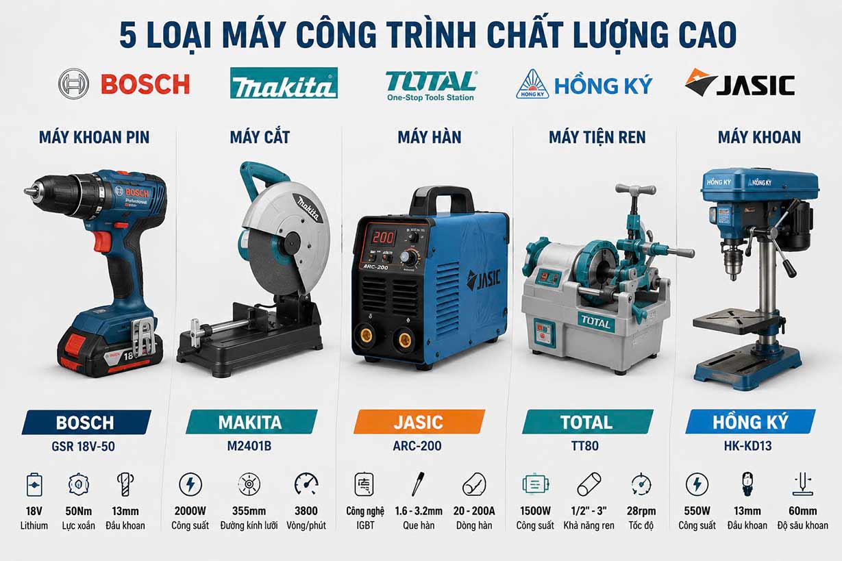 Cung cấp thiết bị máy móc công trình